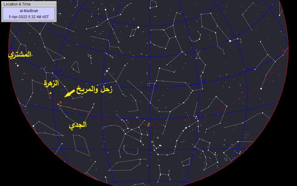 أقتران زحل والمريخ في اخر الجدي 2022 - علامة قرب نزول الروس من باب أرمينية