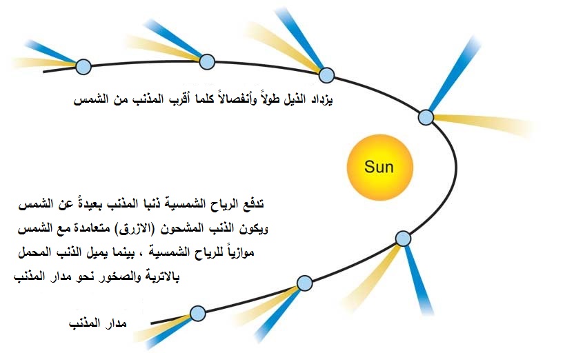 عمود النار في السماء